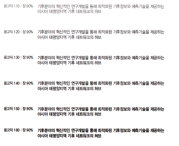 APCC 윤고딕 국문 지정서체 이미지