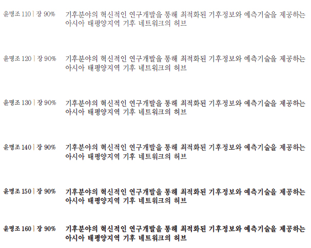 APCC 윤명조 국문 지정서체 이미지