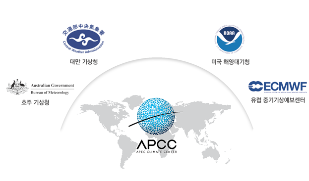 호주기상청, 대만 기상청, APEC기후센터, 미국 해양대기청, 영국 기상청, 유럽 중기기상예보센터