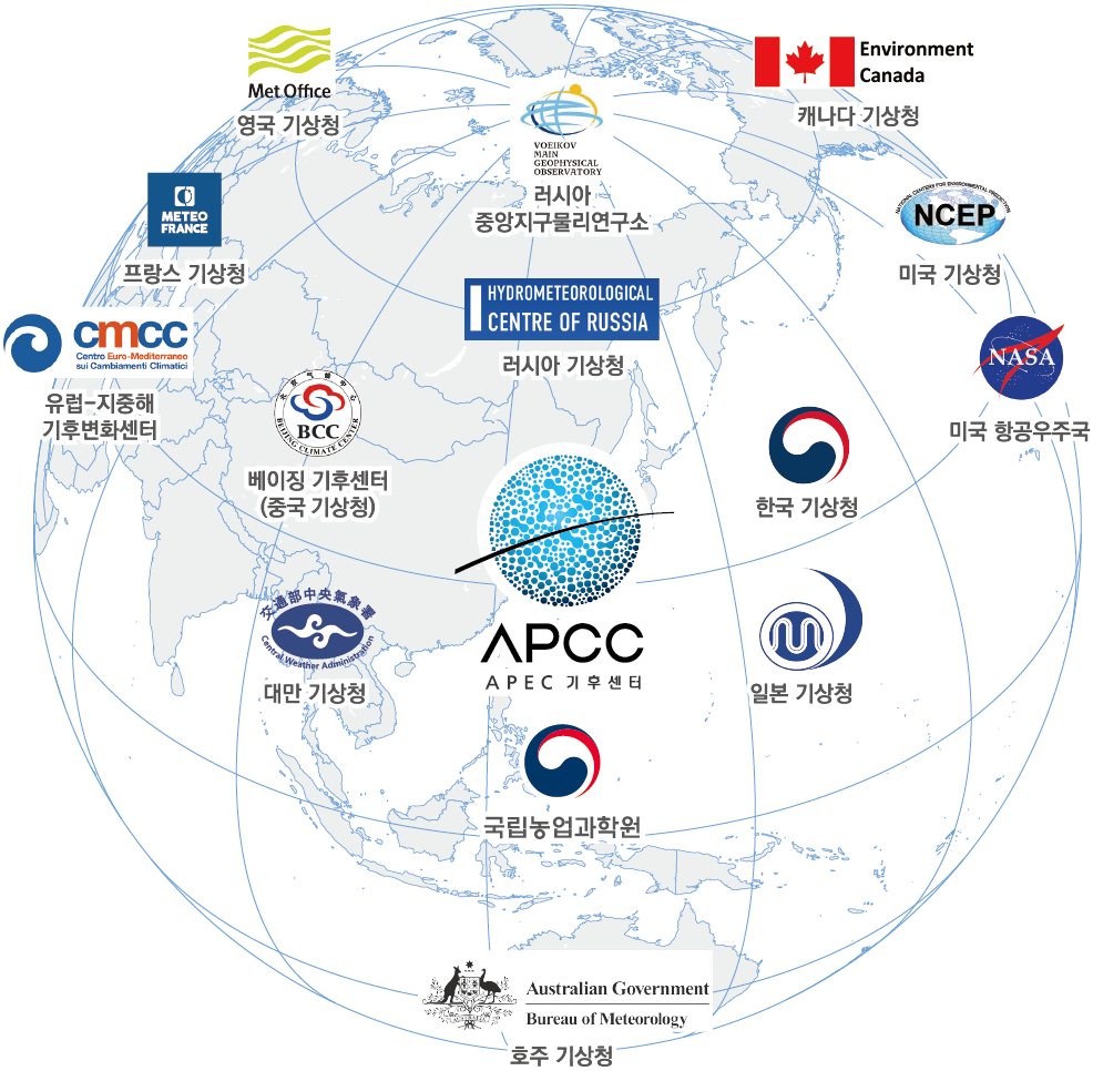 APEC기후센터 기후모델 참여 기관 현황