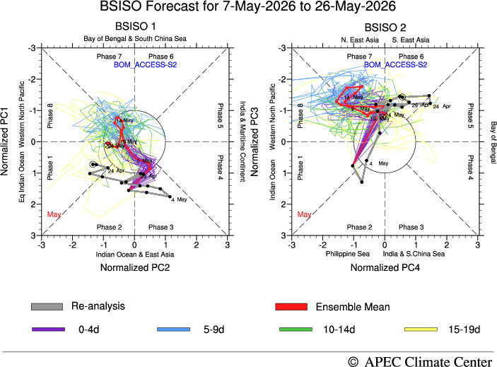 MISO Forecast, BMO