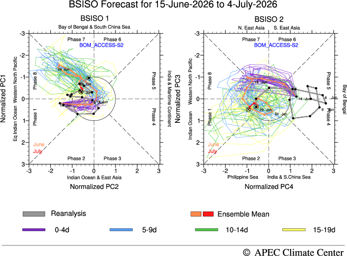MISO Forecast, BMO