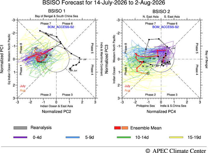 MISO Forecast, BMO