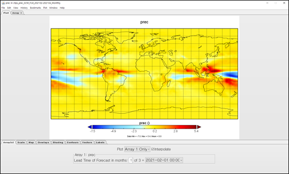 (그림 4-4-5) Create Plot 실행 결과 화면
